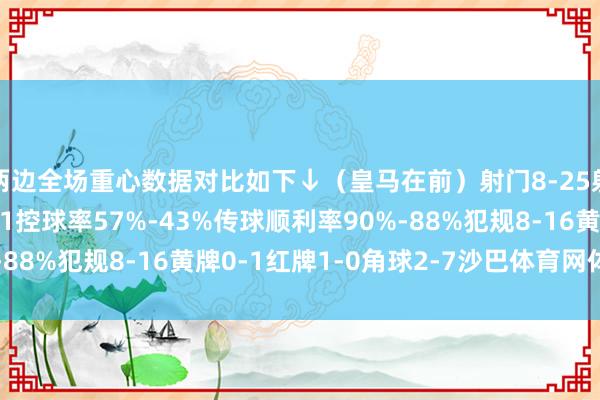 两边全场重心数据对比如下↓（皇马在前）射门8-25射正3-11得分契机2-1控球率57%-43%传球顺利率90%-88%犯规8-16黄牌0-1红牌1-0角球2-7沙巴体育网体育信息