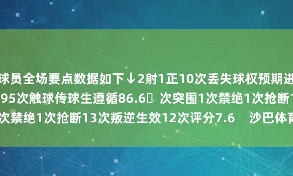 球员全场要点数据如下↓2射1正10次丢失球权预期进球0.21次错失进球契机95次触球传球生遵循86.6次突围1次禁绝1次抢断13次叛逆生效12次评分7.6    沙巴体育网体育信息