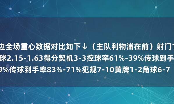 两边全场重心数据对比如下↓（主队利物浦在前）射门19-10射正10-3预期进球2.15-1.63得分契机3-3控球率61%-39%传球到手率83%-71%犯规7-10黄牌1-2角球6-7    体育录像/图片